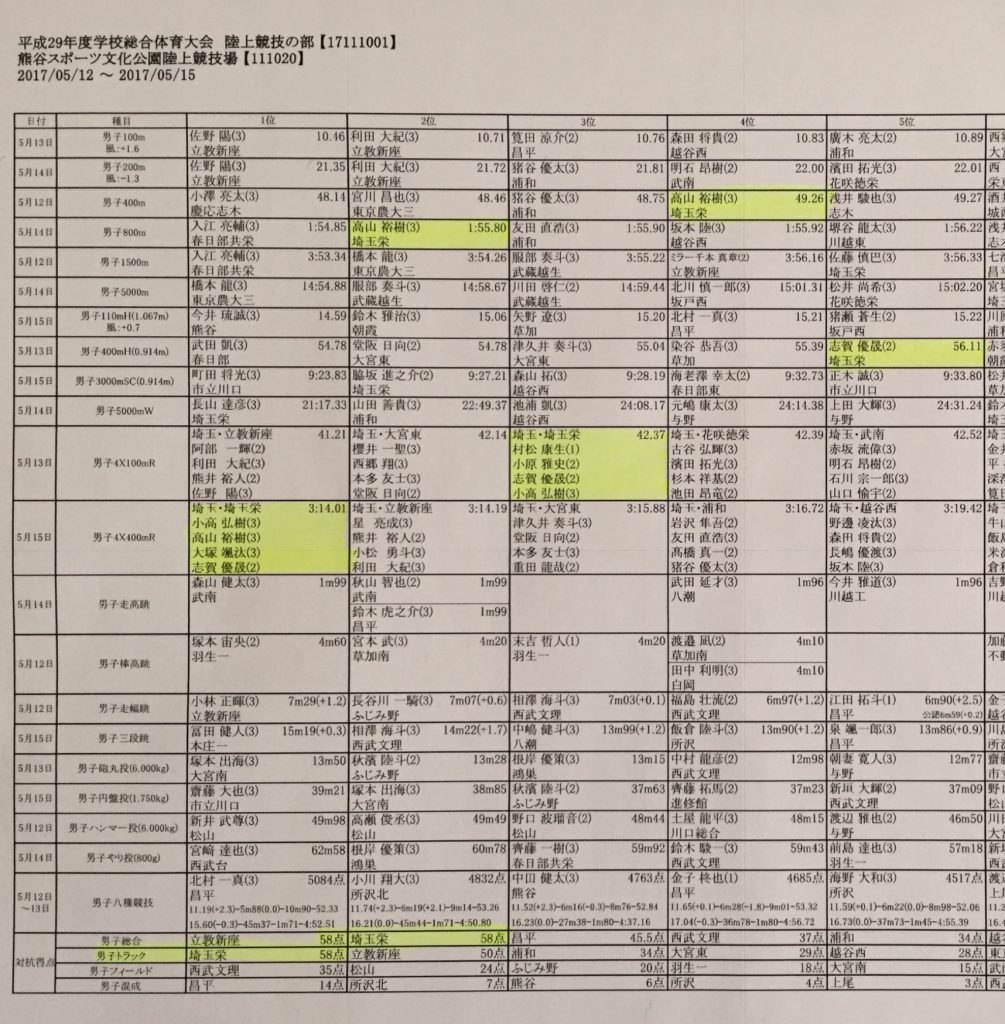 熊谷スポーツ文化公園陸上競技場　開催　埼玉県大会