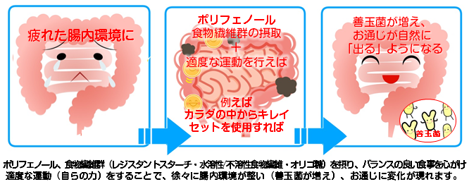 お通じ自然