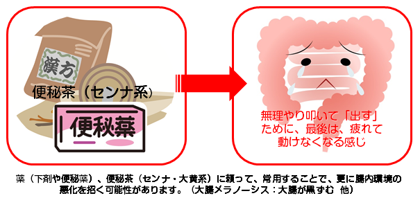お通じ薬