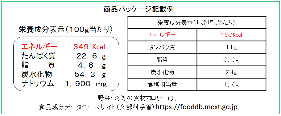 商品パッケージ