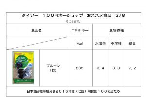 １００円均一ショップダイソー（DAISO）腸内環境を整えるおススメ食品