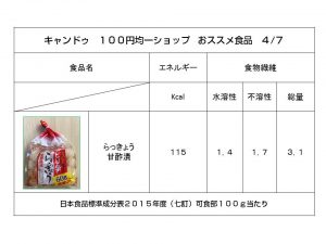 １００円均一ショップキャンドゥ（Can★Do）腸内環境を整えるおススメ食品