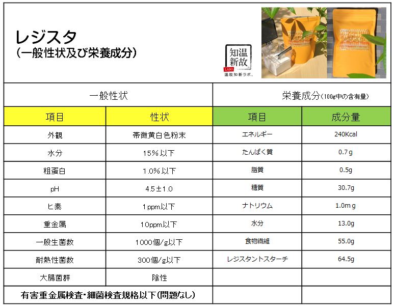 レジスタ（レジスタントスターチ　サプリメント）　一般性状及び栄養成分