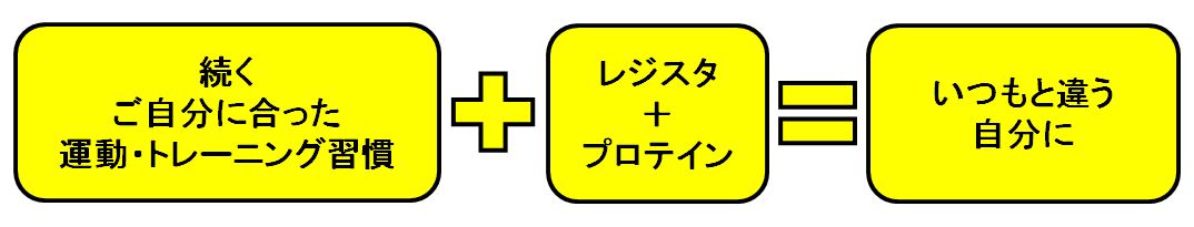 運動習慣＋レジスタントスターチ＝いつもと違う自分に