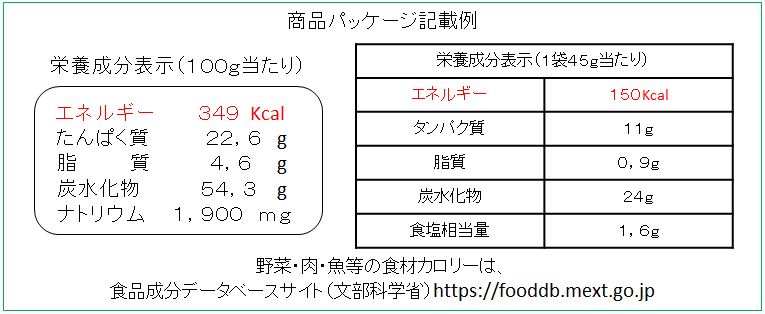 正しいダイエット２つのコツ プラス１