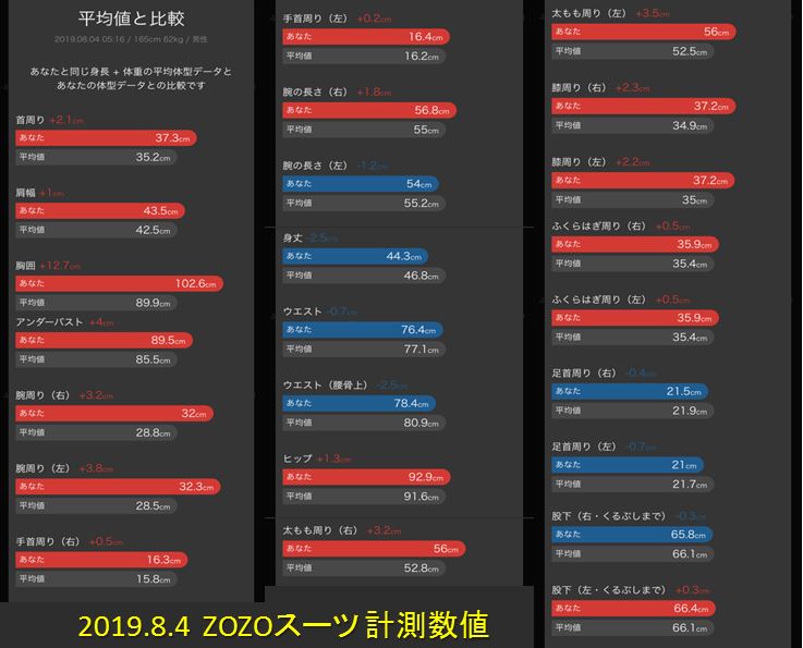 ZOZOスーツ　腸内環境　変化