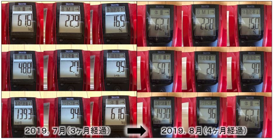 腸内環境正常化プログラム　温故知新ラボ