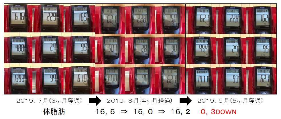 温故知新ラボ　大森裕二　体型変化