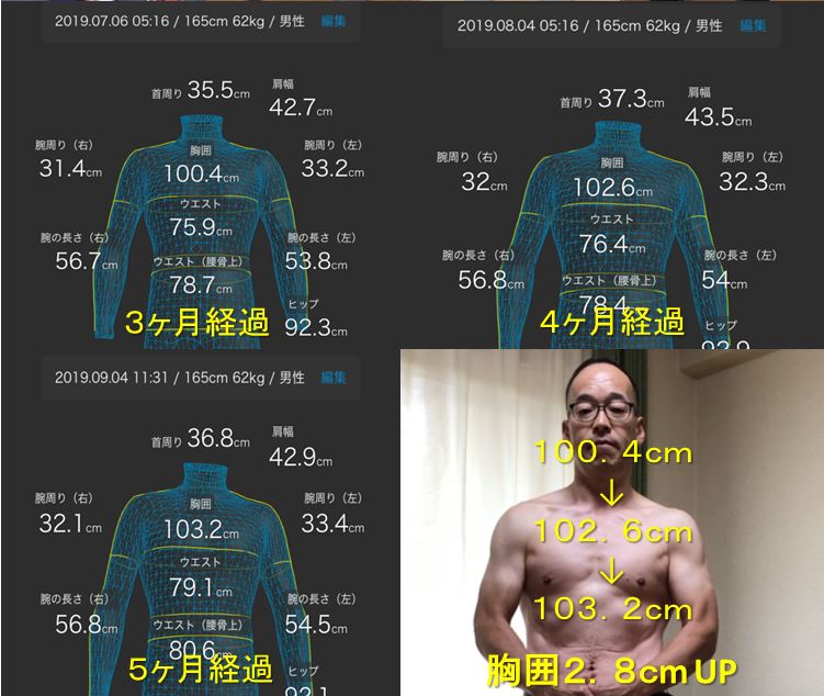 温故知新ラボ　大森裕二　体型変化