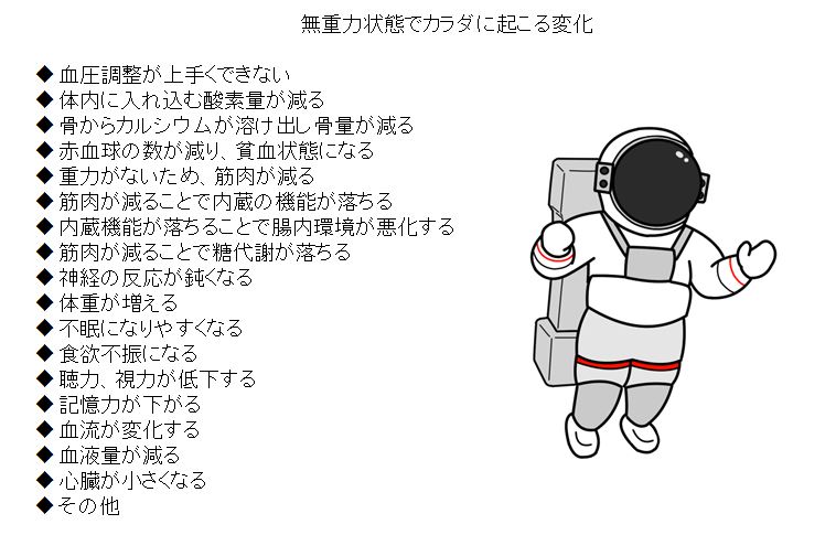 無重力状態でカラダに起こる変化　腸内環境悪化