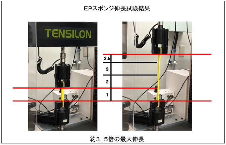 ワシーガトウズ先端足指握り部等 素材配合試験