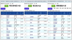 令和３年度 第２５回関東高等学校選抜新人陸上競技選手権大会（令和３年１０月２３日～１０月２４日/笠松運動公園陸上競技場/茨城県）