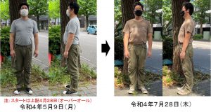 東京都　男性　５０歳  ワシーガスタイル使用変化　ビフォー・アフター　３ヶ月経過