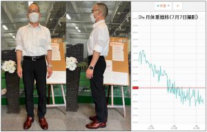 ワシーガスタイル　温故知新ラボ　代表取締役　大森裕二　ビフォー・アフター　４ヶ月１０日経過