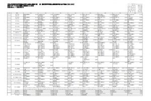 令和4年度 高等学校総合体育大会 陸上競技 埼玉県大会（令和４年５月１１日～１５日/熊谷スポーツ文化公園陸上競技場）にて  埼玉栄高等学校　男子陸上競技部　総合優勝！！