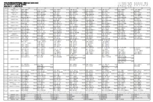 令和４年度 高等学校総合体育大会 陸上競技 北関東大会埼玉栄高等学校　男子陸上競技部　総合２位