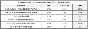 腸内環境（株）・温故知新ラボ　オススメ 朝の一汁「持ってる酪酸菌を元気に」湿熱処理済レジスタントスターチ サプリ「レジスタ」使用 簡単レシピ特徴