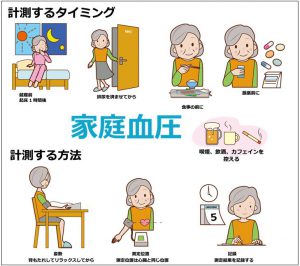 家庭血圧　日内変動に注意