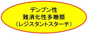 デンプン性難消化性多糖類（レジスタントスターチ）