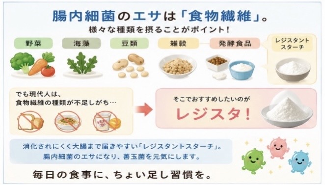 腸内細菌のエサは「食物繊維」